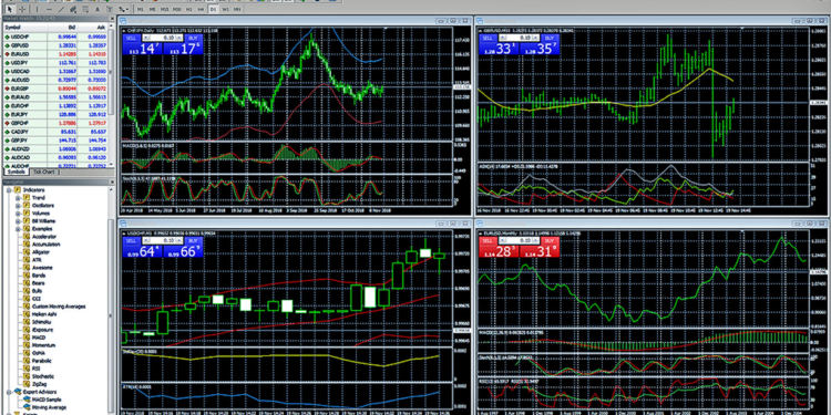 متاتریدر 4 چیست؟ چگونگی راه اندازی حساب MetaTrader 4